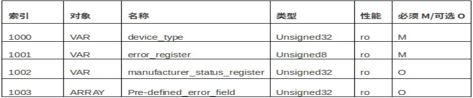 table-3