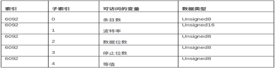table-4