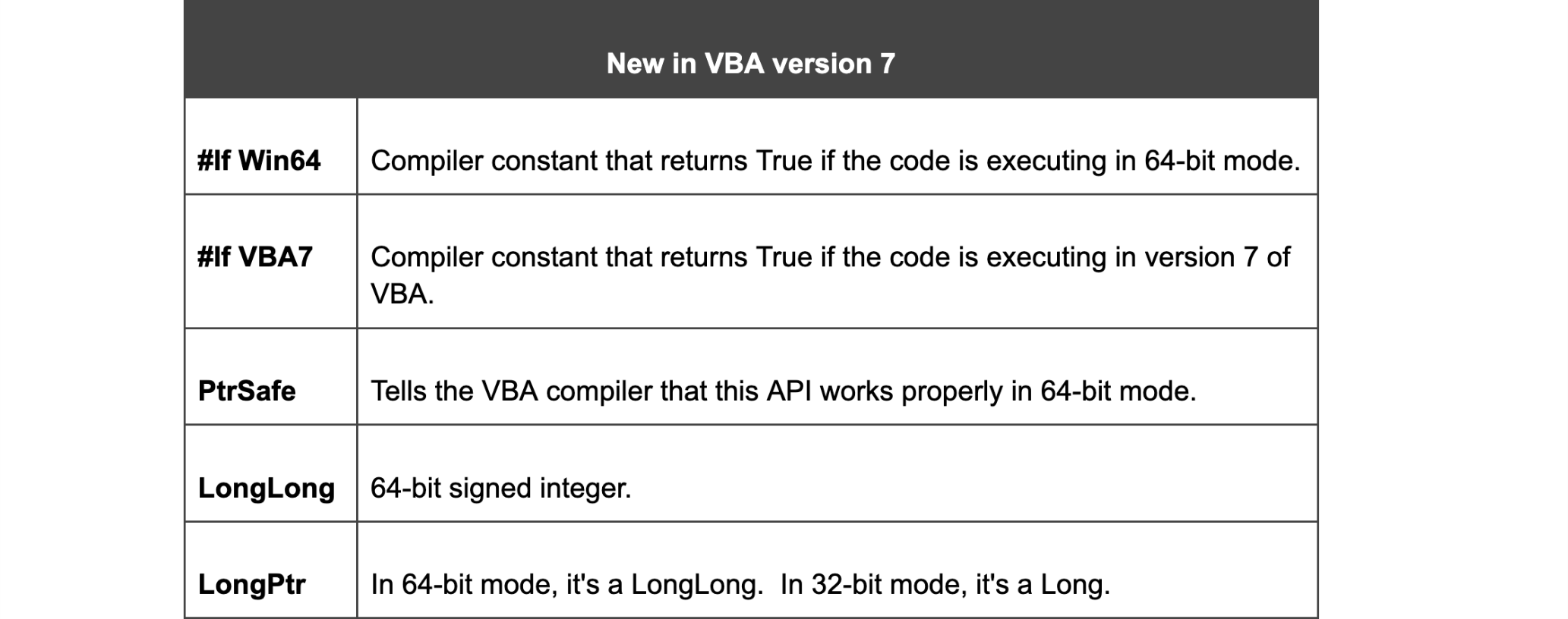 vba-ver-7
